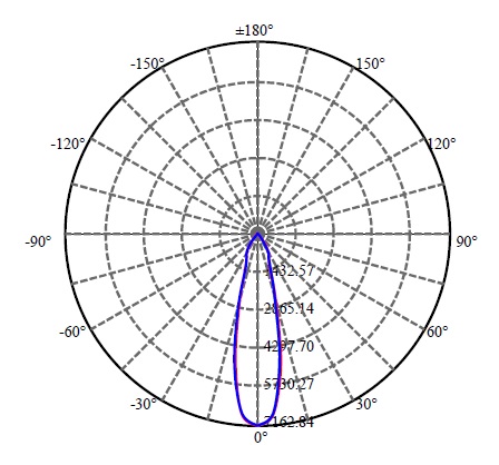 Nata Lighting Company Limited - Aluminium Reflector